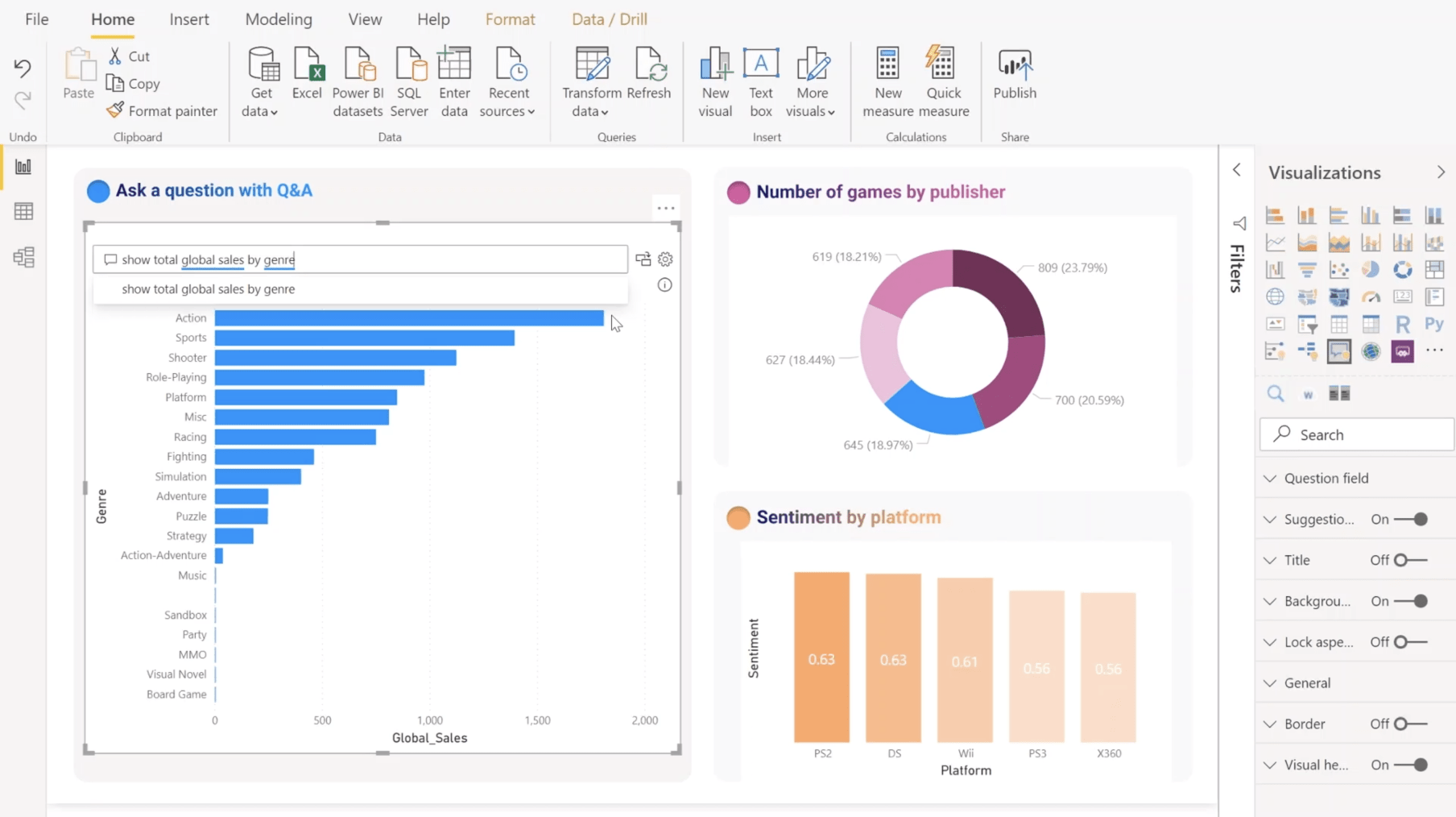 PowerBI