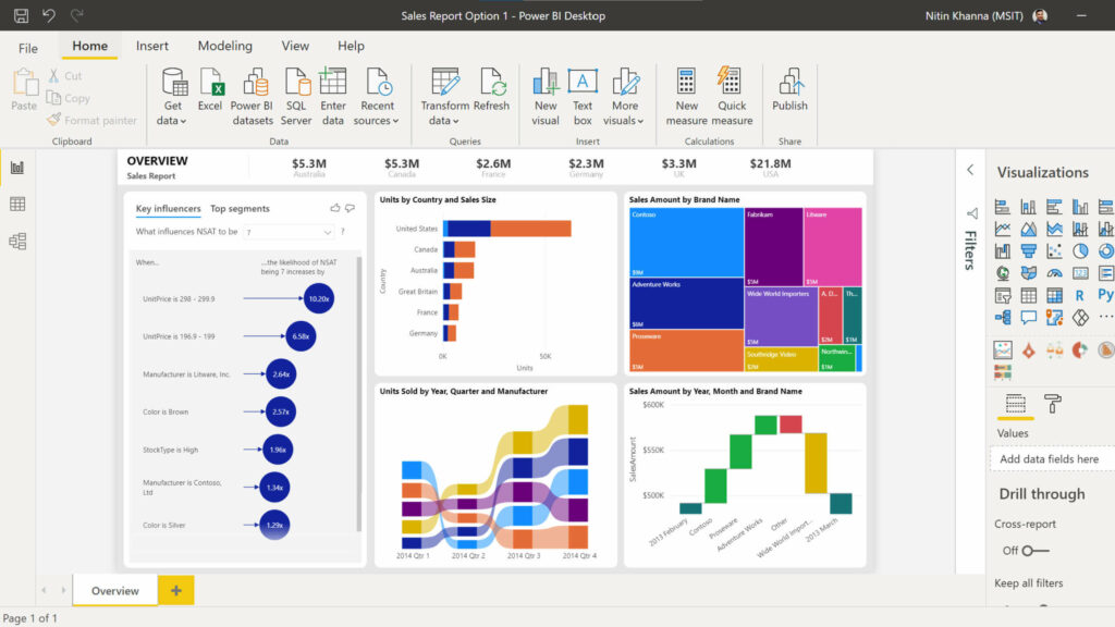 PowerBI