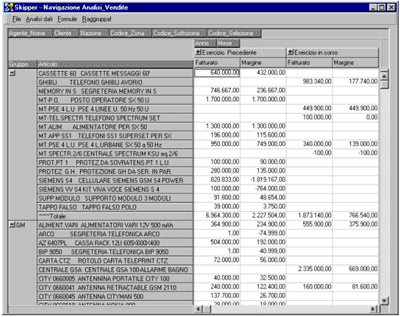 Business Cross OLAP